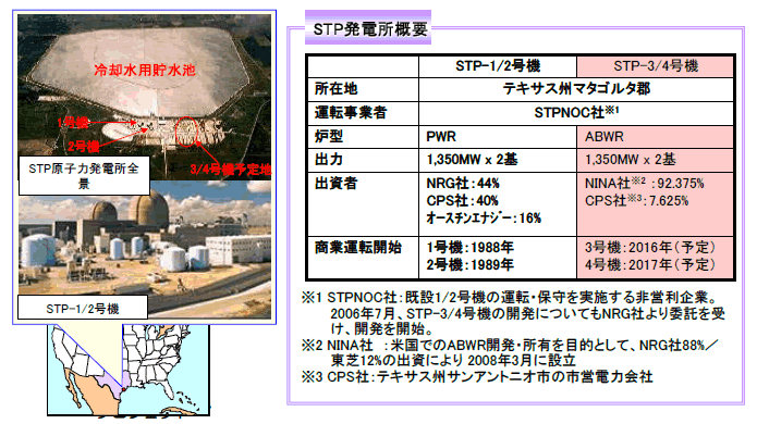 日本の原子力技術と海外への進出動向 原子力システム研究開発事業